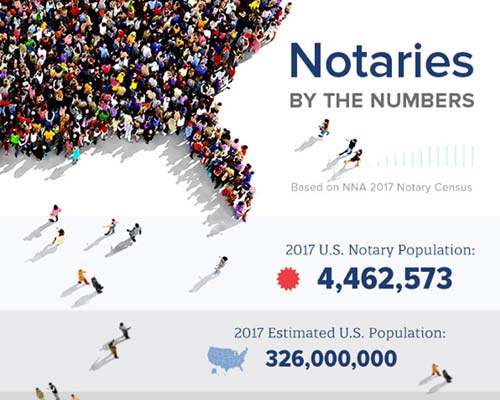 Who are America’s Notaries?